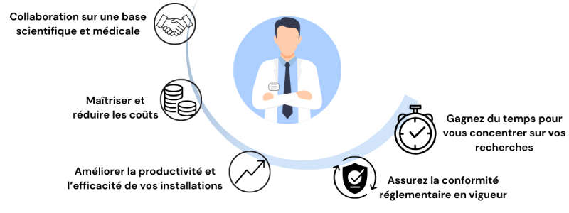 Collaboration scientifique